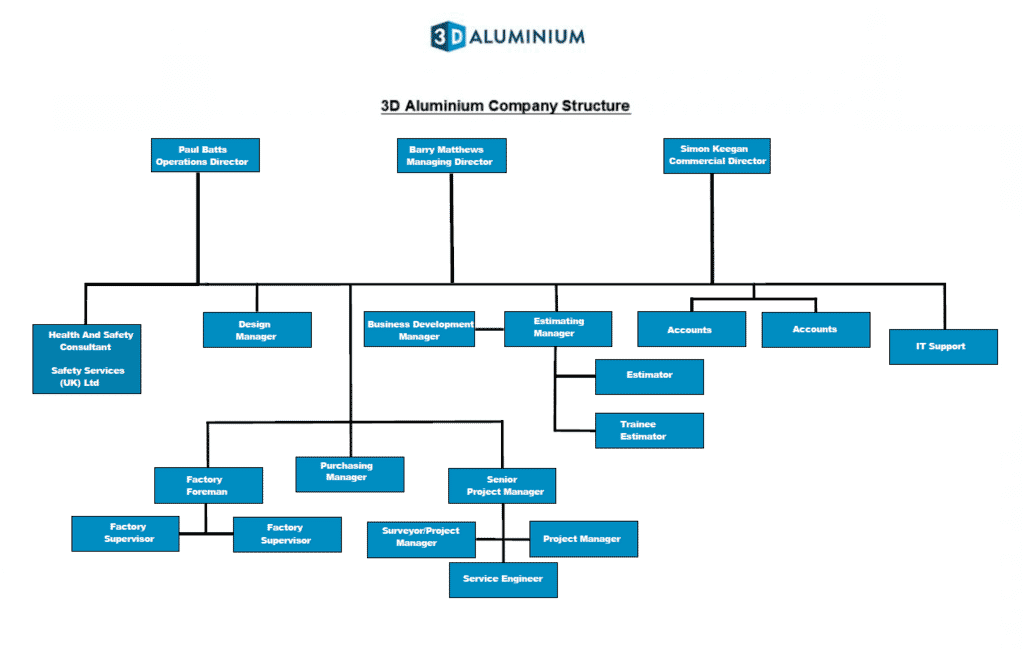 Company-Structure-2023.png?w=1024&h=650&scale Company-Structure-2023.png?w=1024&h=650&scale