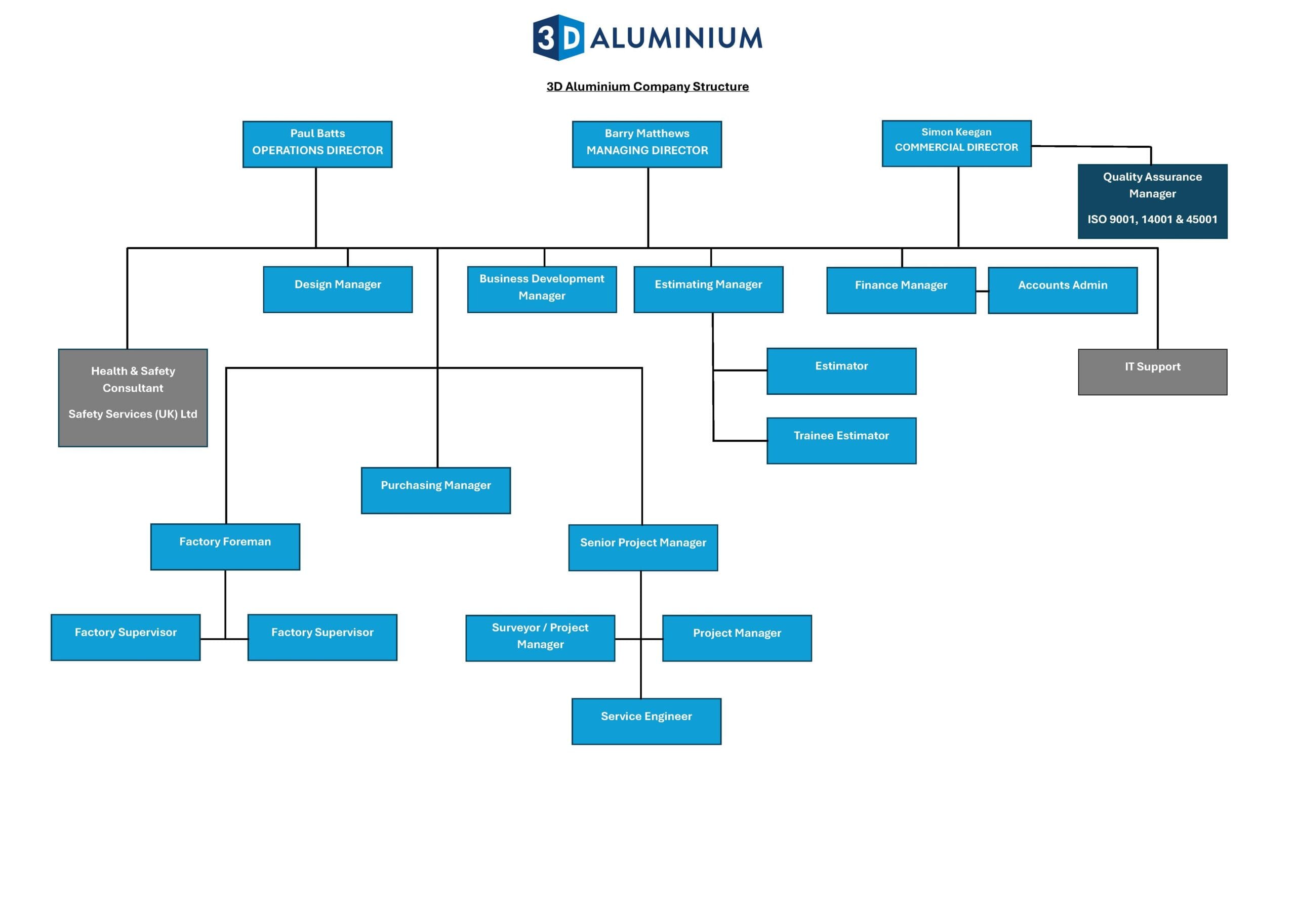 HSEQ56-Organisation-Chart-April-2026-edited-scaled.jpg?w=1024&h=724&scale